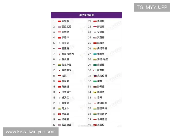2026年羽毛球全国青训练营优秀营员国家训练名单第68轮更新公布，羽毛球参赛名单